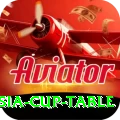 asia cup table Games (Casino & Earning) Master v1.1.2