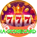 india scorecard Plus Edition v4.8.5